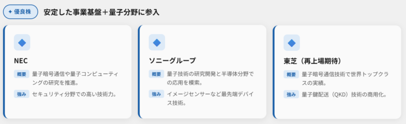 量子コンピュータ関連優良株(安定した事業基盤+量子分野に参入)