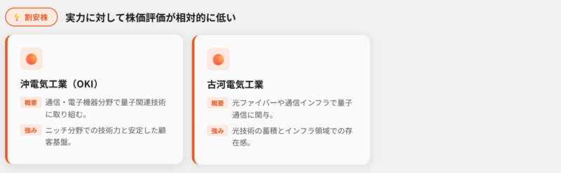 量子コンピュータ関連割安株(実力に対して株価評価が相対的に低い)