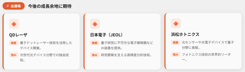 量子コンピュータ関連出遅株(今後の成長余地に期待)