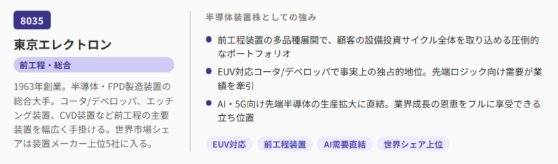 東京エレクトロン(8035)