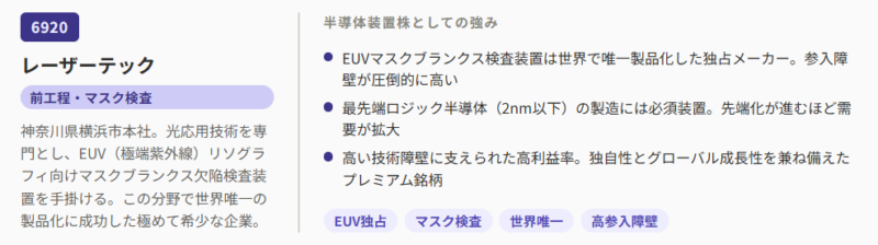 レーザーテック(6920)