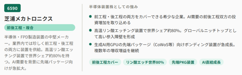 芝浦メカトロニクス(6590)
