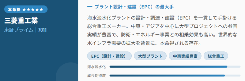三菱重工業(7011)|本命株