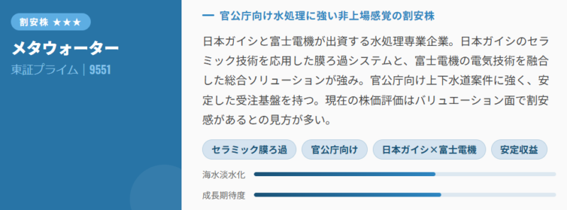 メタウォーター(9551)|割安株