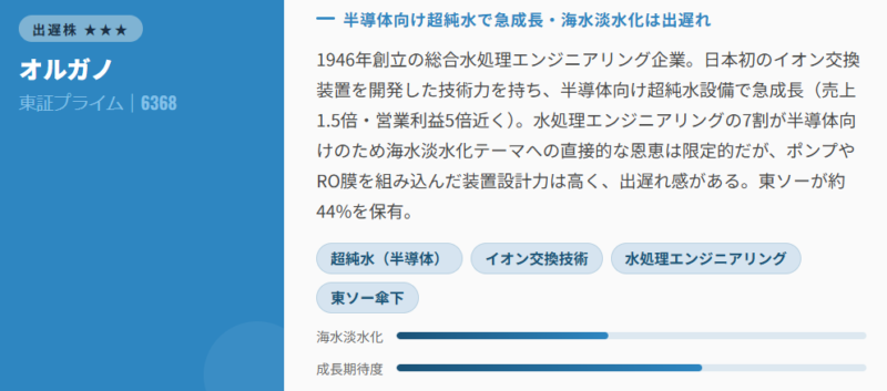 オルガノ(6368)|出遅株