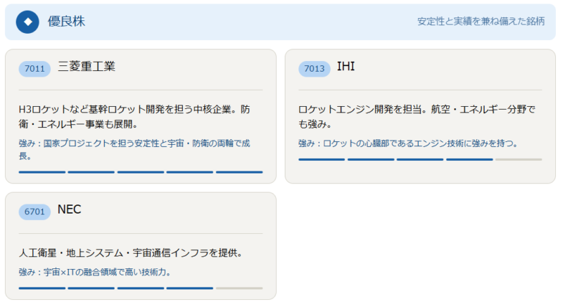 宇宙関連の優良株(安定性と実績を兼ね備えた銘柄)